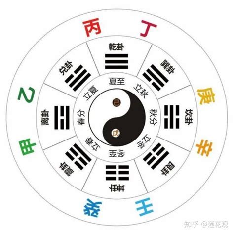 戊土怎麼算|十天干命主白話解說